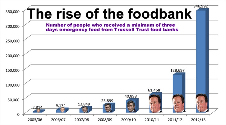 foodbank stats