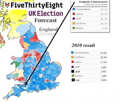 FiveThirtyEight's forecast for the General Election with just over a week to go.