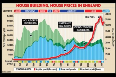 House building graphic